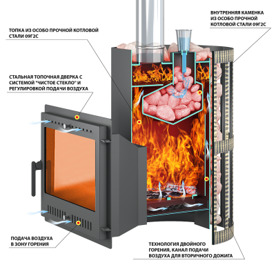  Банная печь Везувий Скиф п/г стандарт (ДТ-4С) с парогенератором