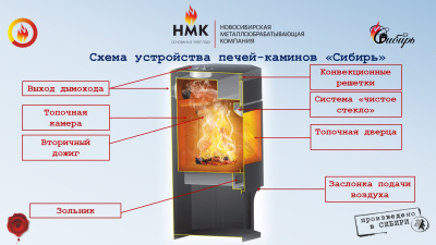 Печь-камин НМК Сибирь - 15 Печь-камин НМК Сибирь - 15