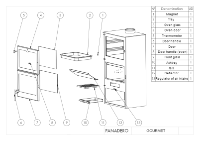 PANADERO Печь-камин с духовкой GOURMET PANADERO Печь-камин с духовкой GOURMET