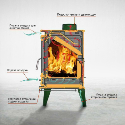  Печь-камин Loki Norway white