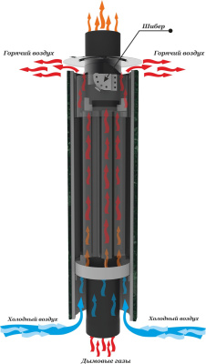 Дымоход-конвектор Фёрингер декор Дуб 