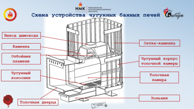 Чугунная банная печь НМК Сибирь-24 в сетке с панорамной дверцей Чугунная банная печь НМК Сибирь-24 в сетке с панорамной дверцей