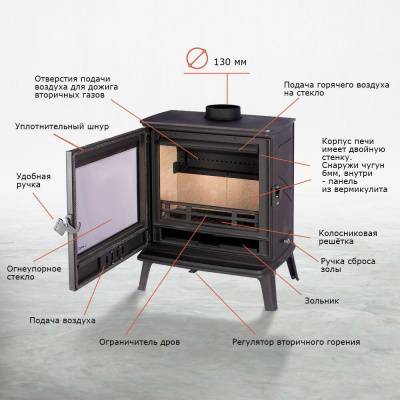  Печь-камин Loki Canada black