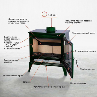  Печь-камин Loki Norway green