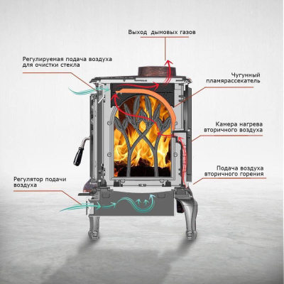 Печь-камин Loki Forest Bronze Печь-камин Loki Forest Bronze