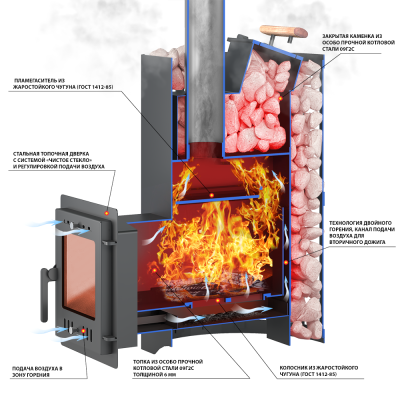  Банная печь Везувий Скиф с закрытой каменкой Стандарт (ДТ-3) 