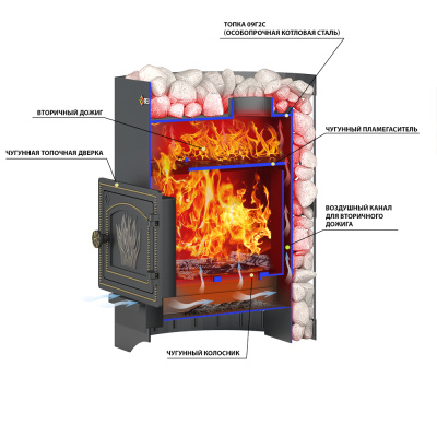  Банная печь Везувий Скиф Стандарт 12 (ДТ-3) без выноса