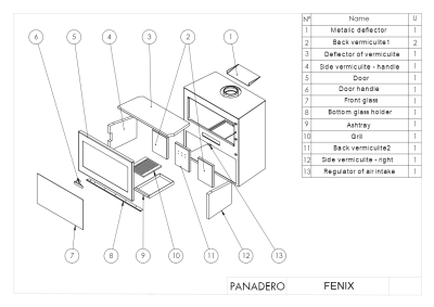  PANADERO Печь-камин Fenix