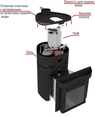 Пароиспаритель ПиФ "Стандарт 155 мм" для банных печей Фёрингер