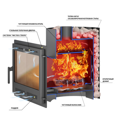  Банная печь Везувий Скиф Ковка 22 Панорама "М"